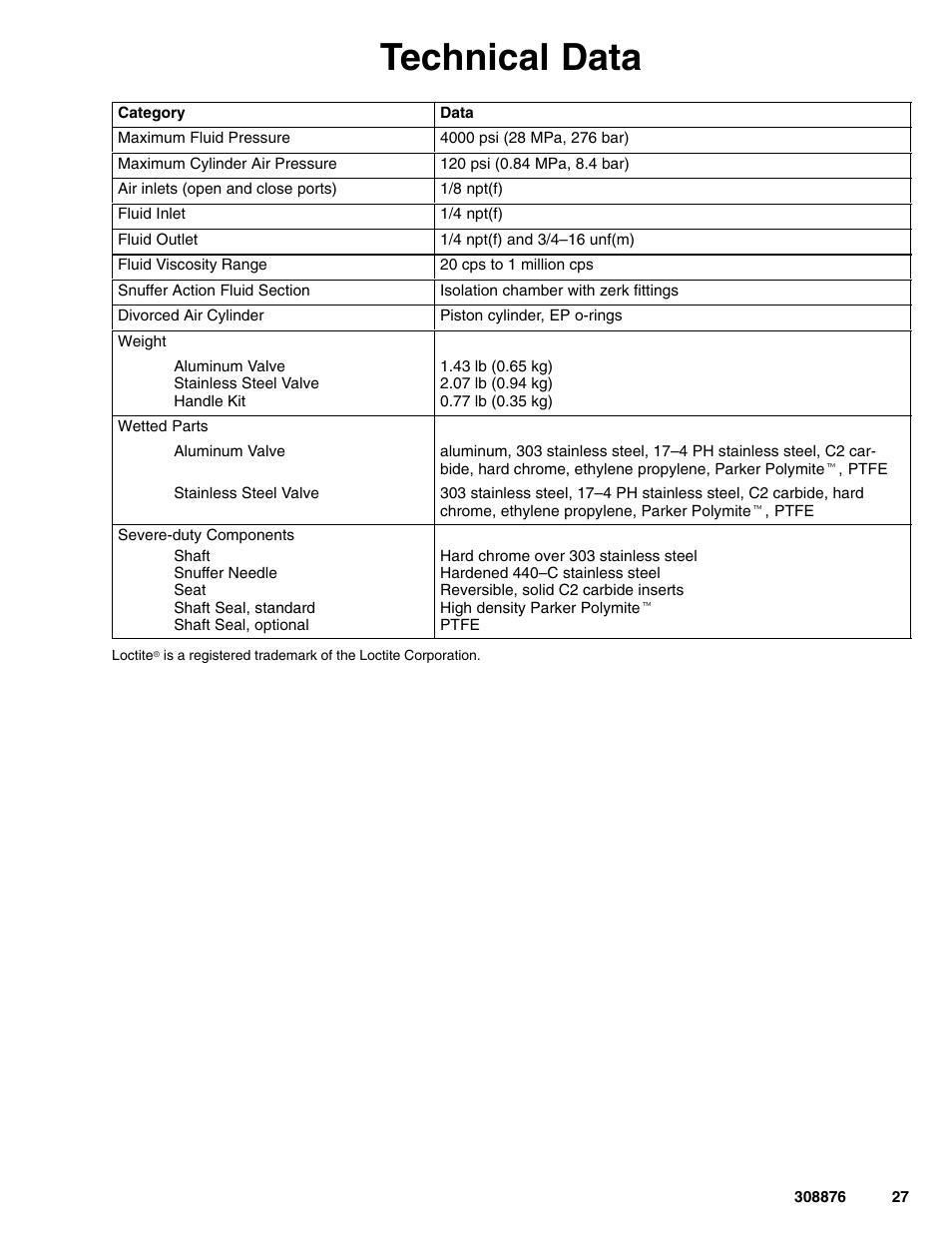 Technical data | Graco Inc. 965786 User Manual | Page 27 / 30