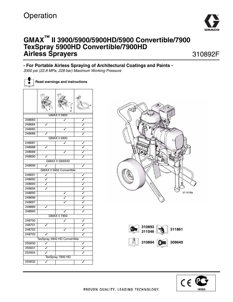 Graco Inc. 111418a User Manual | 28 pages