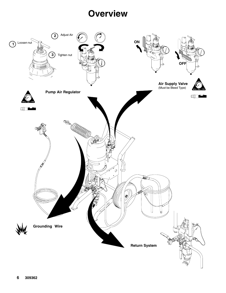 Overview | Graco Inc. 245117 User Manual | Page 6 / 24