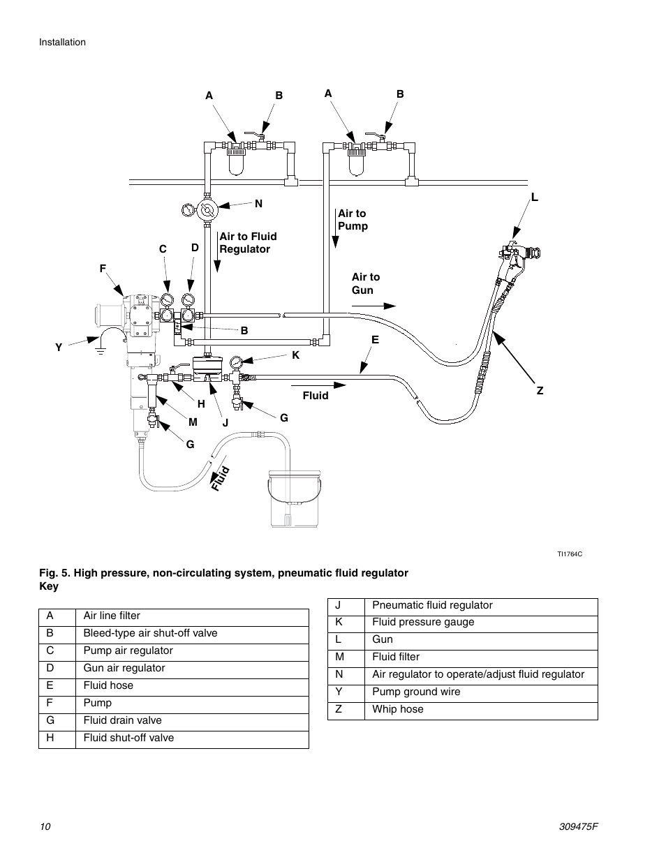 , an | Graco Inc. 309475F User Manual | Page 10 / 28