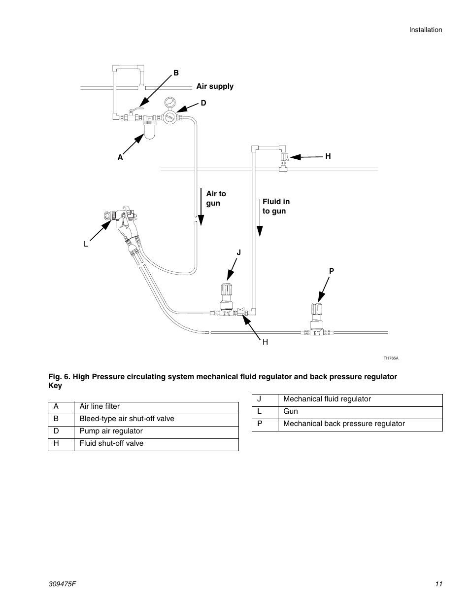 Graco Inc. 309475F User Manual | Page 11 / 28