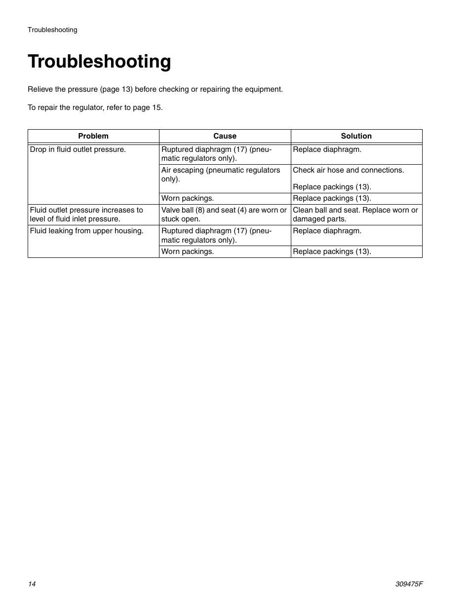 Troubleshooting | Graco Inc. 309475F User Manual | Page 14 / 28