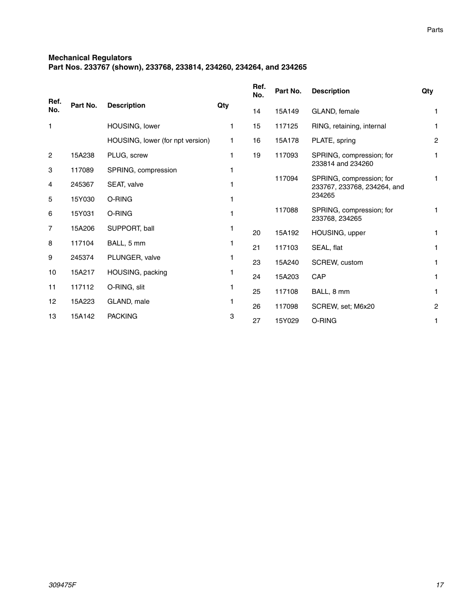 Graco Inc. 309475F User Manual | Page 17 / 28