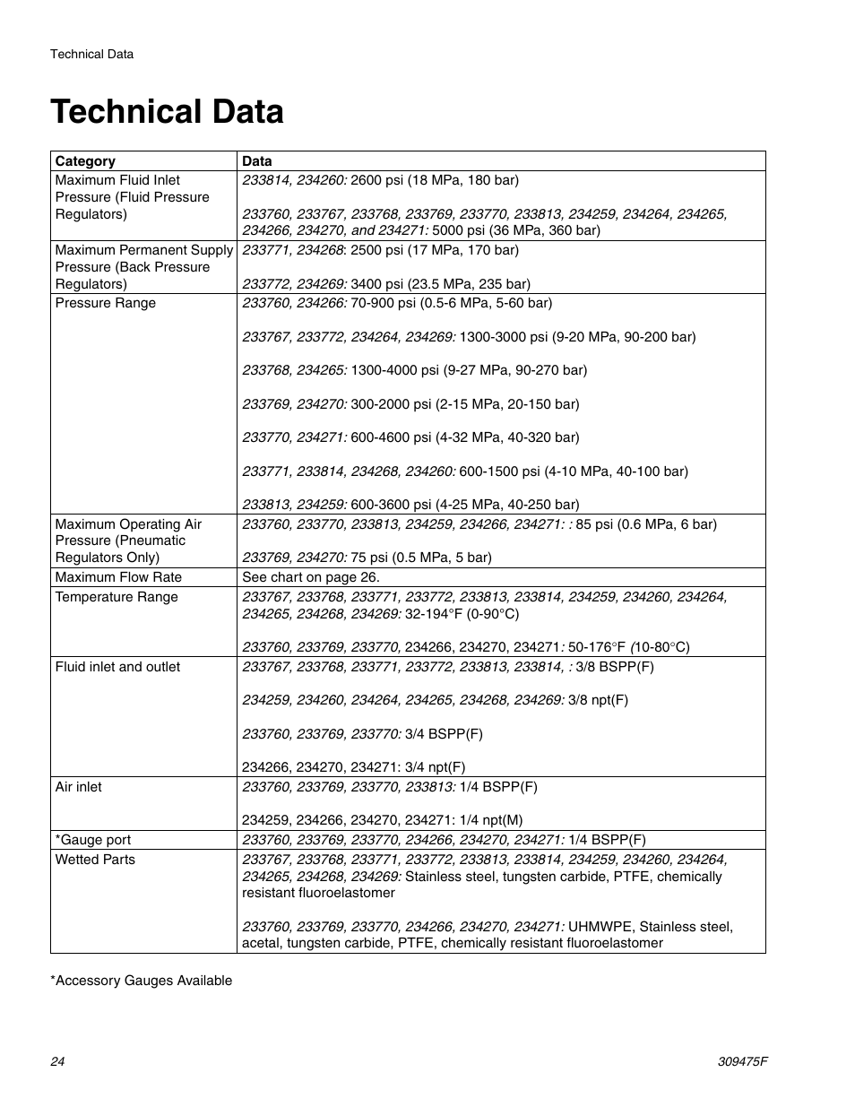Technical data | Graco Inc. 309475F User Manual | Page 24 / 28