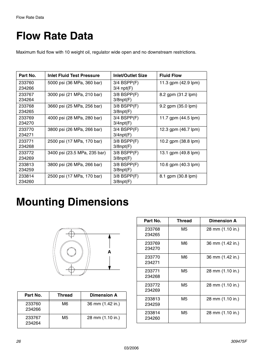 Flow rate data, Mounting dimensions | Graco Inc. 309475F User Manual | Page 26 / 28