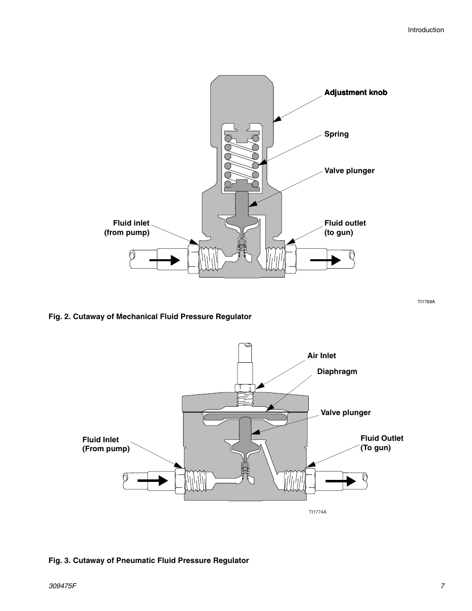 65 (f | Graco Inc. 309475F User Manual | Page 7 / 28