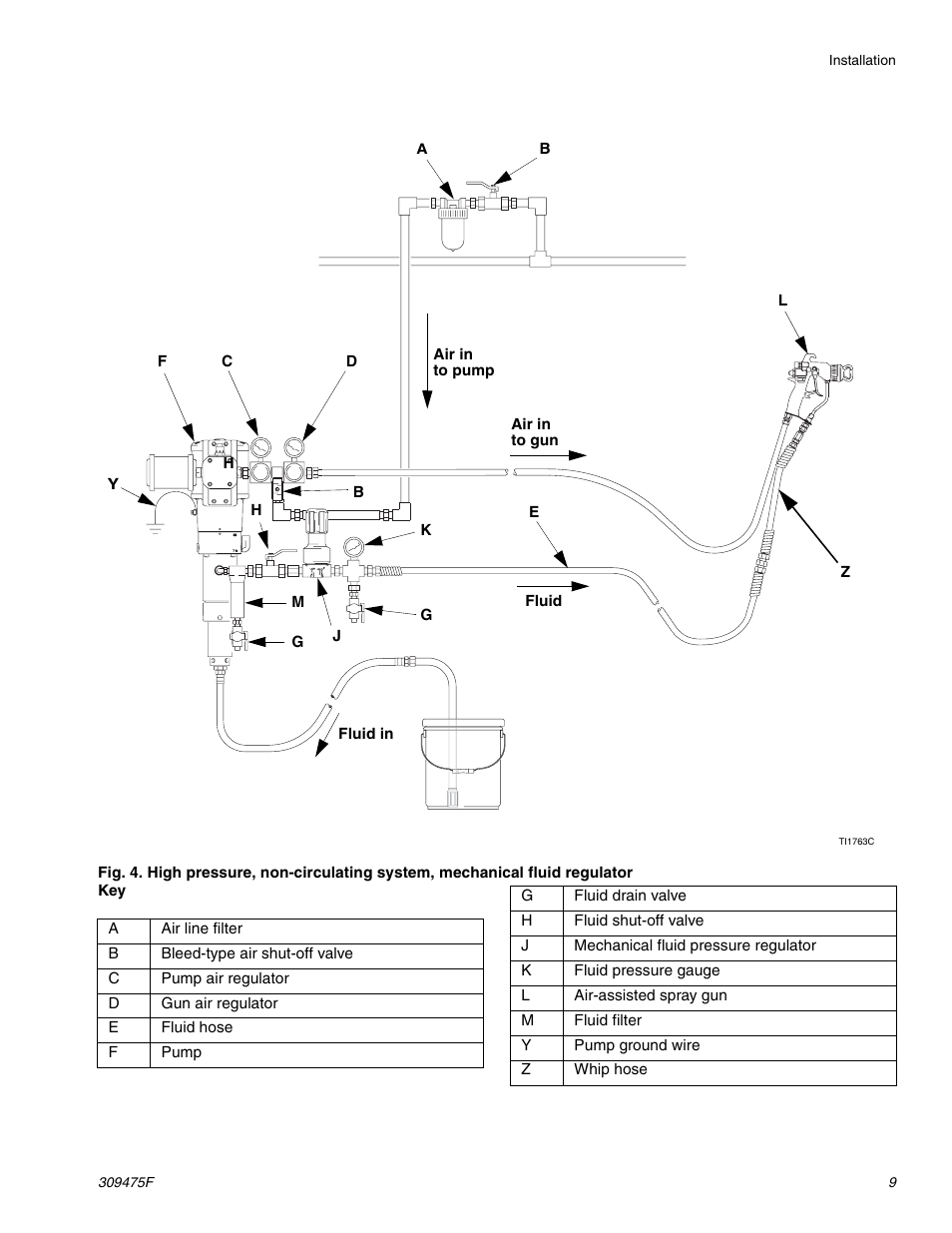 Graco Inc. 309475F User Manual | Page 9 / 28