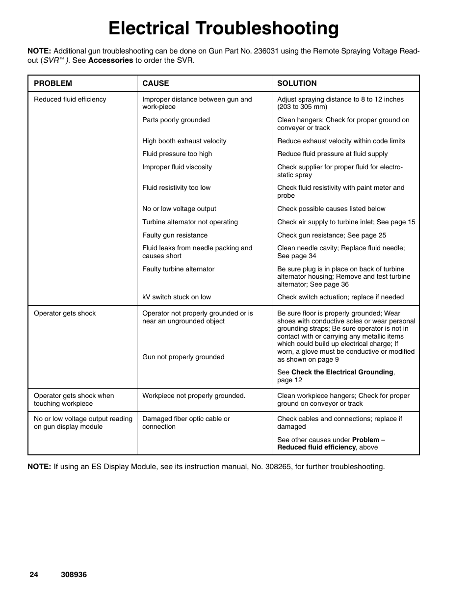 Electrical troubleshooting | Graco Inc. UNICARB Pro AA4500 User Manual | Page 24 / 48