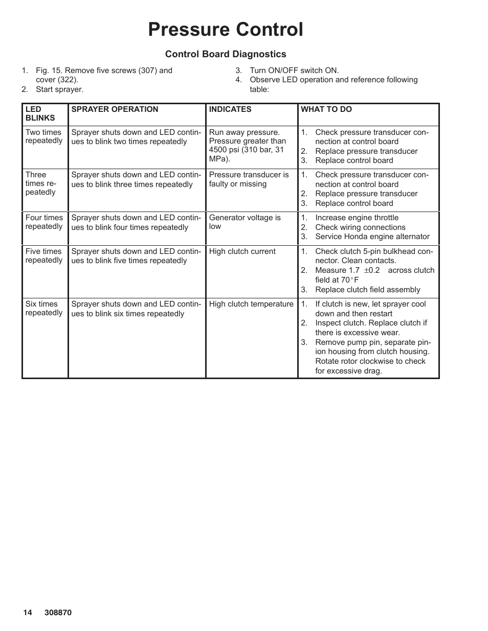 Pressure control | Graco Inc. 232632 User Manual | Page 14 / 26