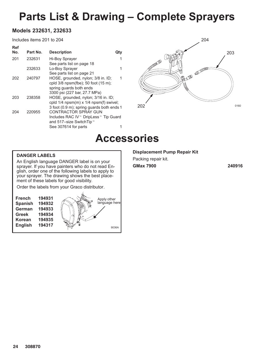 Parts list & drawing – complete sprayers, Accessories | Graco Inc. 232632 User Manual | Page 24 / 26