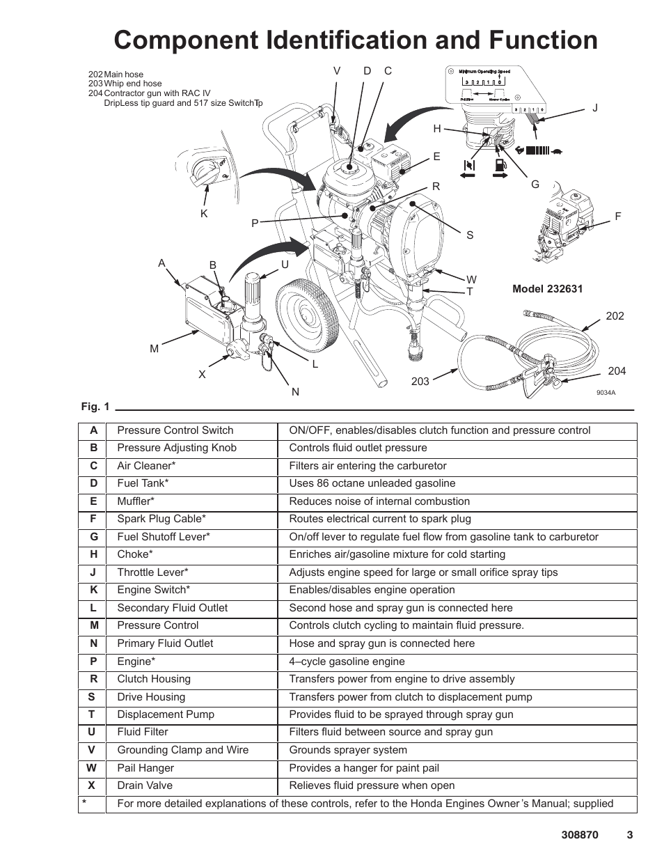 Component identification and function | Graco Inc. 232632 User Manual | Page 3 / 26