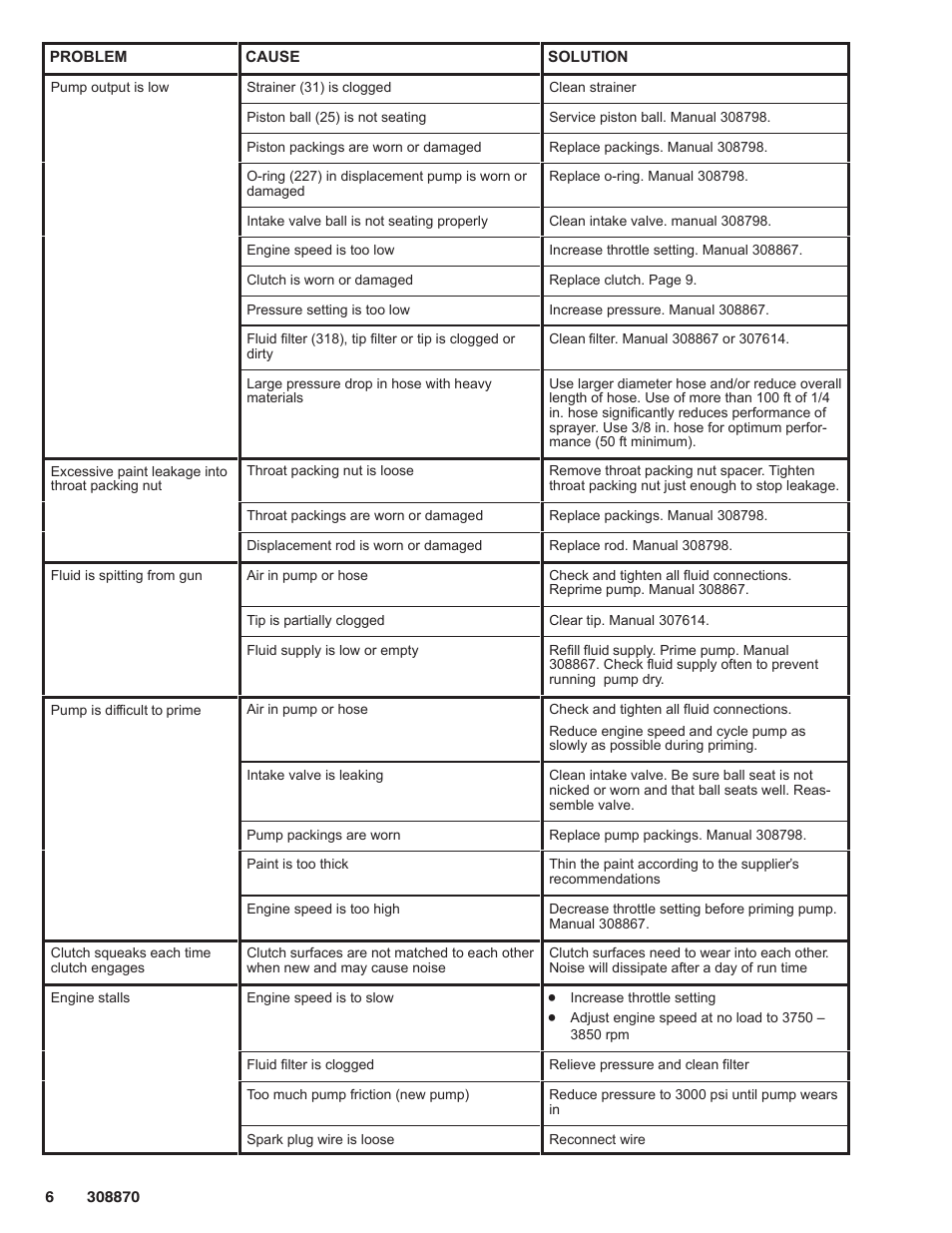 Graco Inc. 232632 User Manual | Page 6 / 26