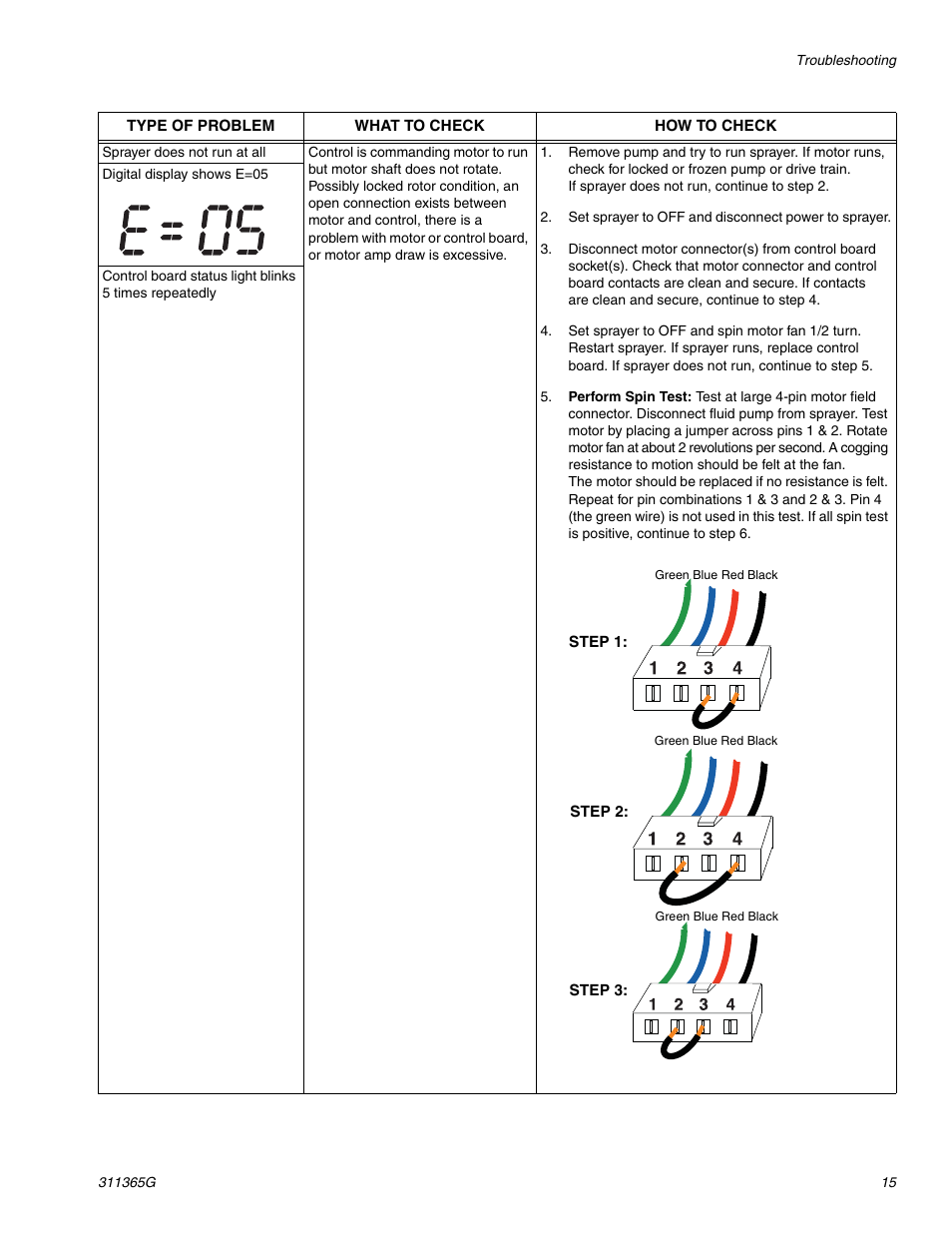 Graco Inc. 1095 HI User Manual | Page 15 / 43