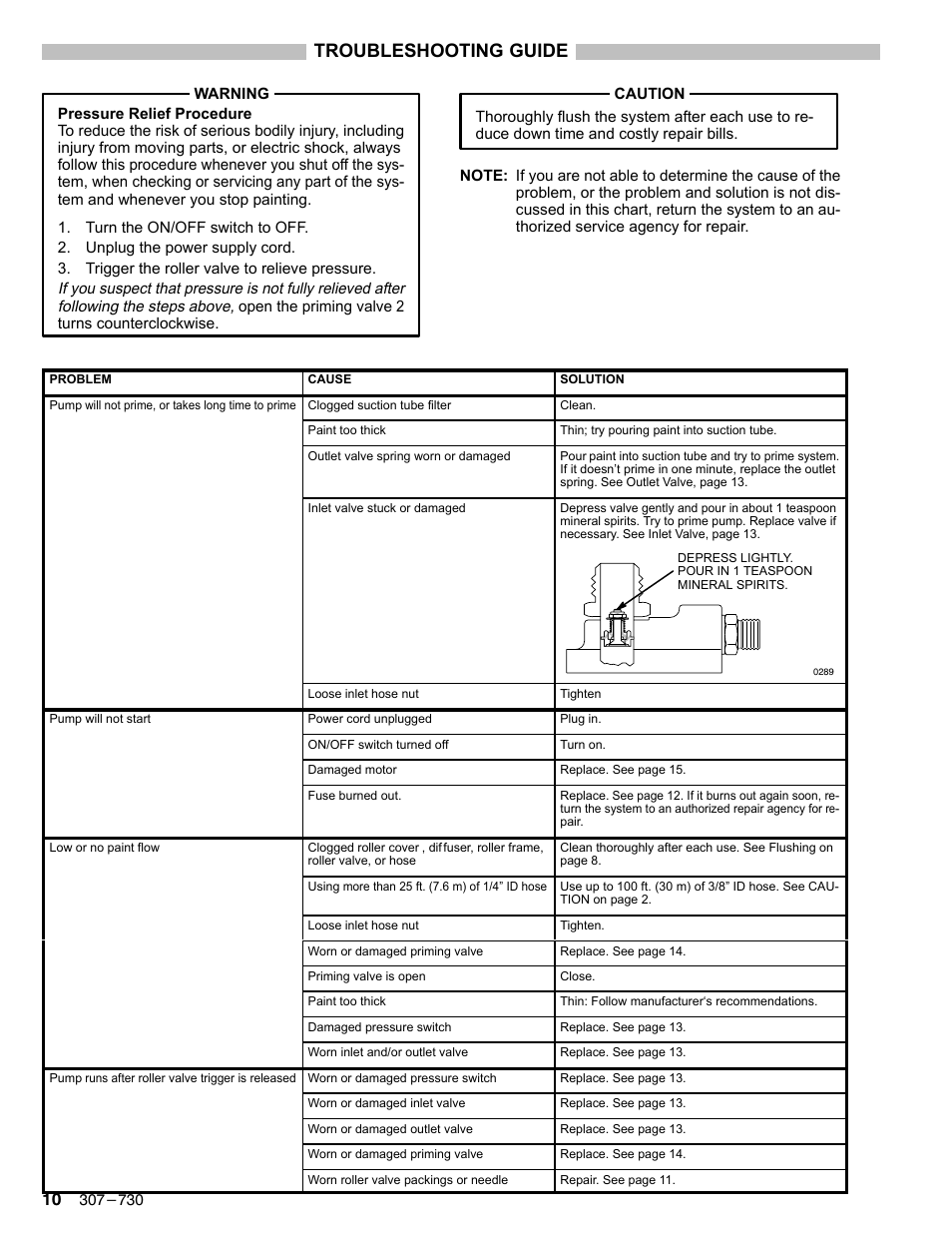 Troubleshooting guide | Graco Inc. 223660 User Manual | Page 10 / 20