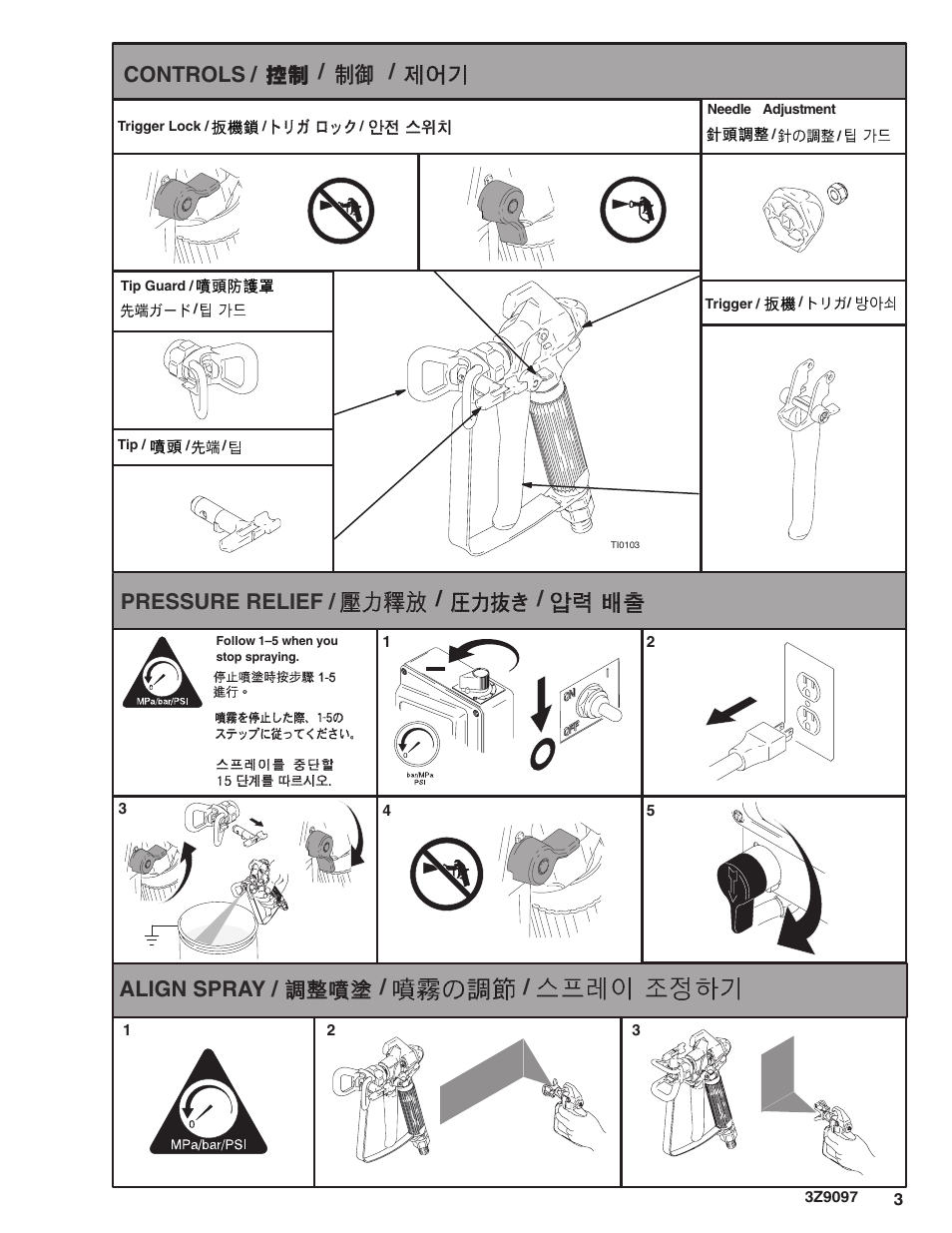 Controls, Pressure relief / align spray | Graco Inc. 243382 User Manual | Page 3 / 8