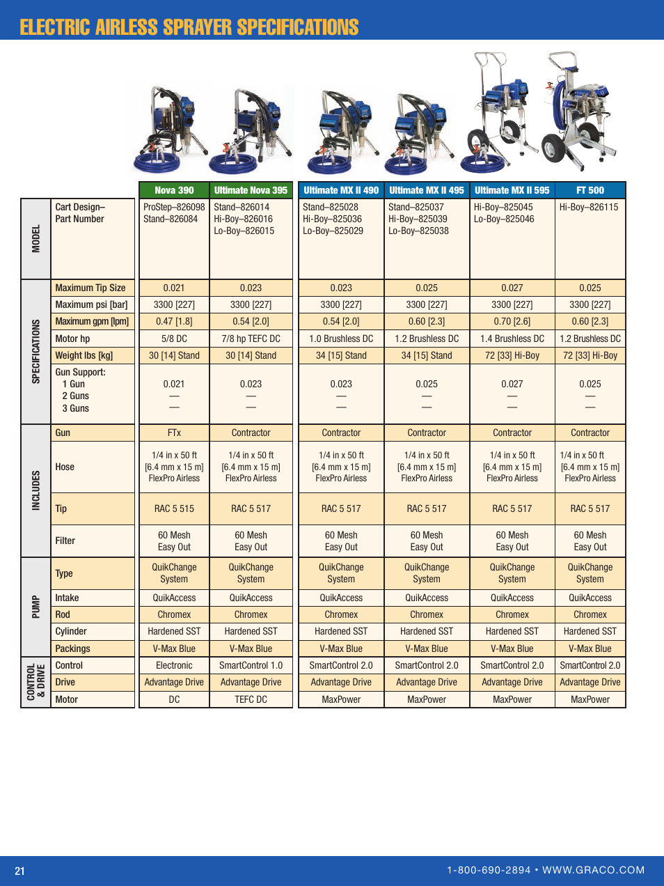 Electric airless sprayer specifications | Graco Inc. Ultra Max II 795 User Manual | Page 22 / 24