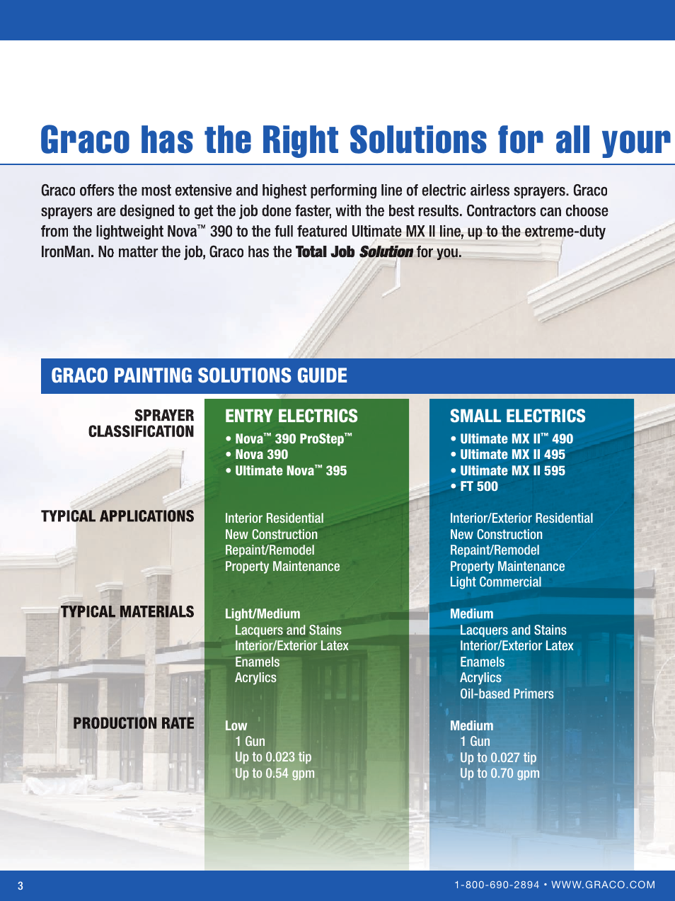 Graco painting solutions guide, Entry electrics, Small electrics | Graco Inc. Ultra Max II 795 User Manual | Page 4 / 24