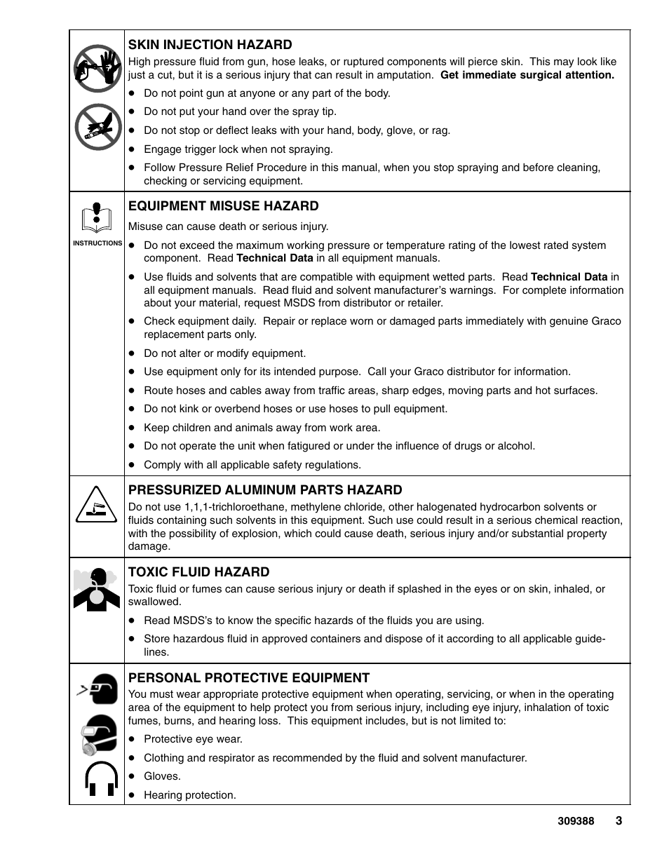 Graco Inc. 309388 User Manual | Page 3 / 44