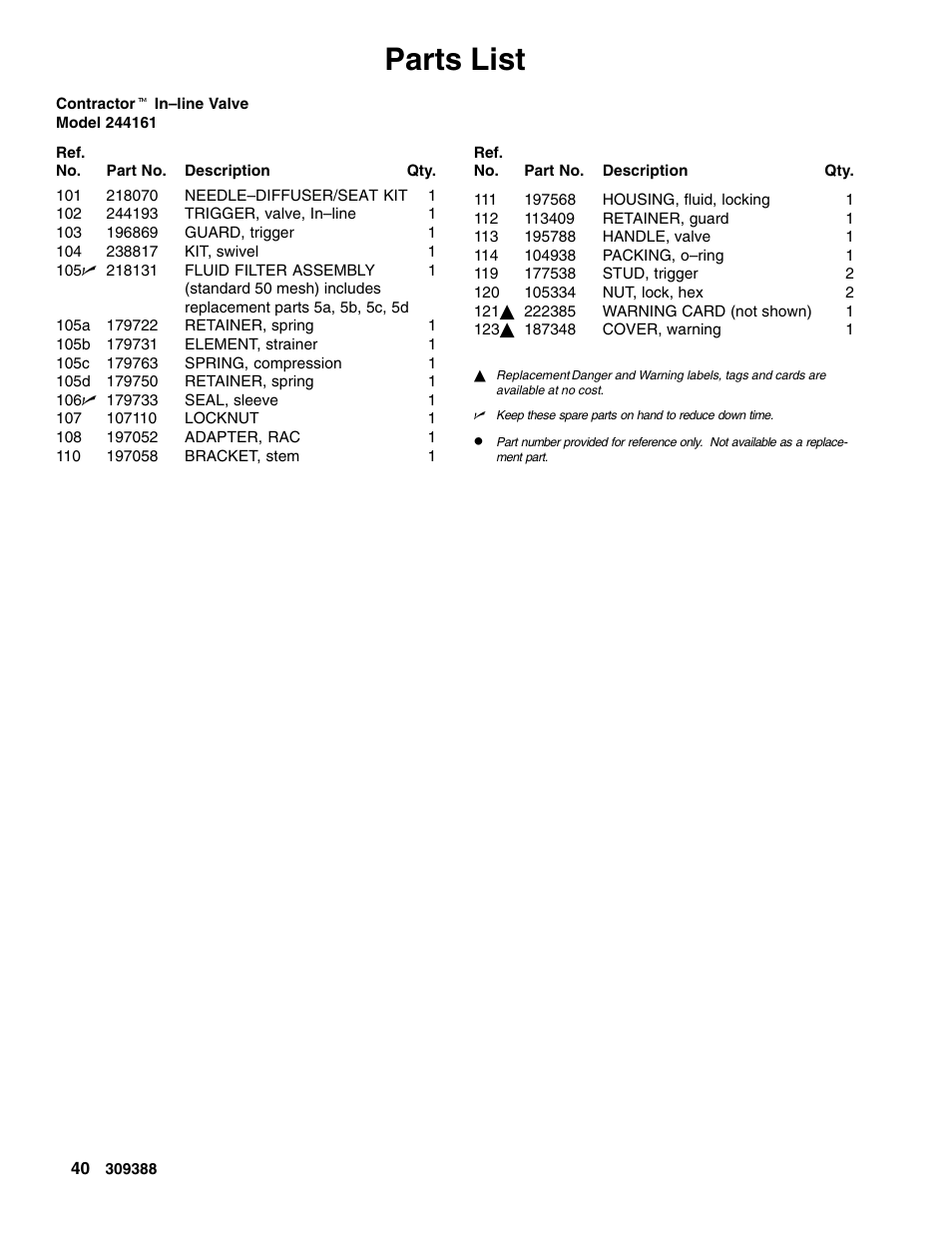 Parts list | Graco Inc. 309388 User Manual | Page 40 / 44