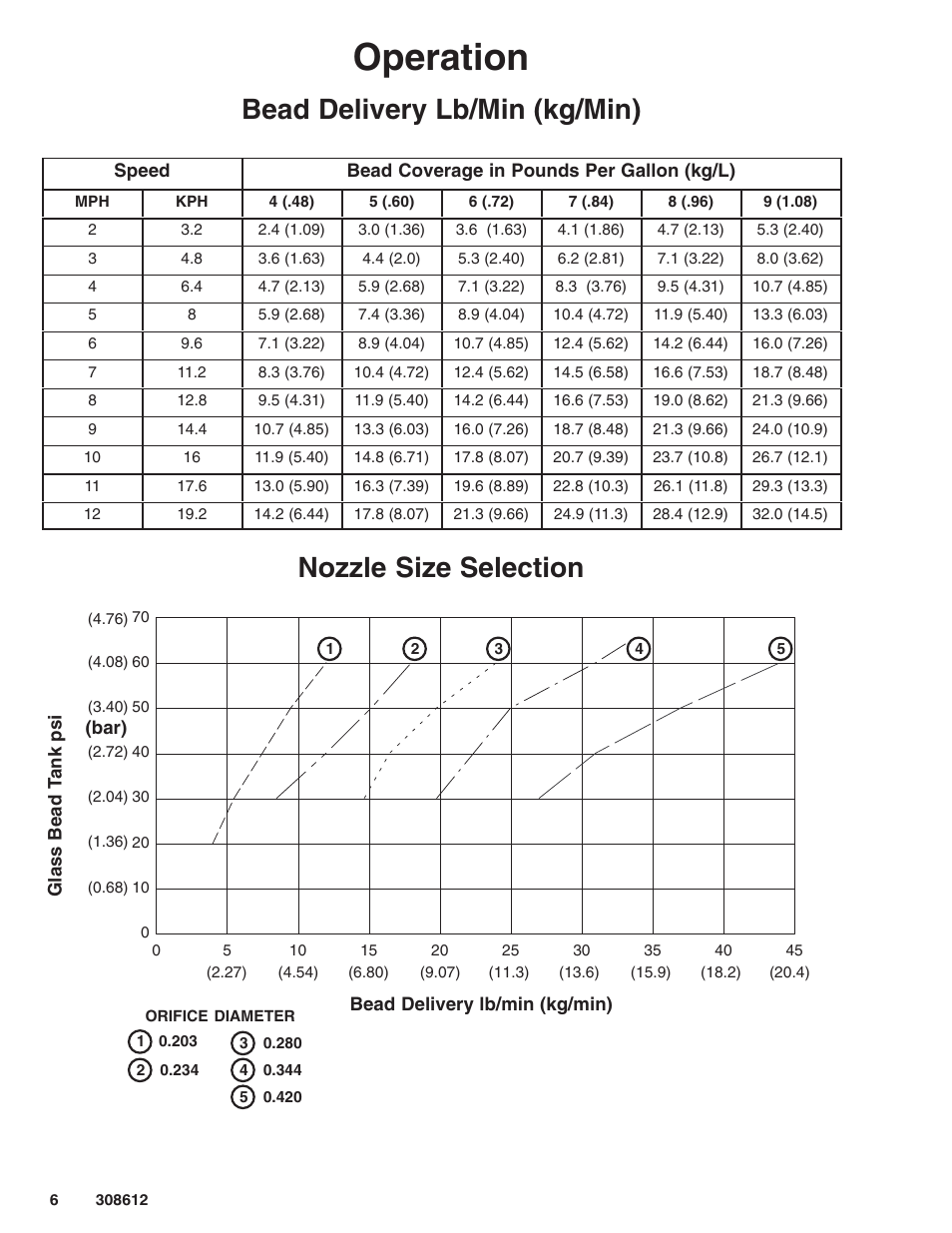 Operation, Bead delivery lb/min (kg/min), Nozzle size selection | Graco Inc. 238338 User Manual | Page 6 / 12