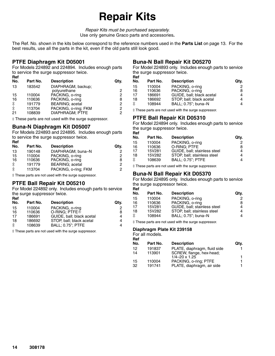 Repair kits | Graco Inc. 308178 User Manual | Page 14 / 20