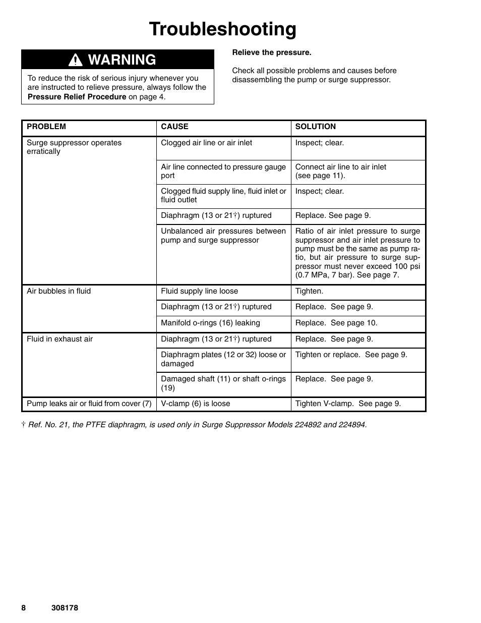 Troubleshooting, Warning | Graco Inc. 308178 User Manual | Page 8 / 20