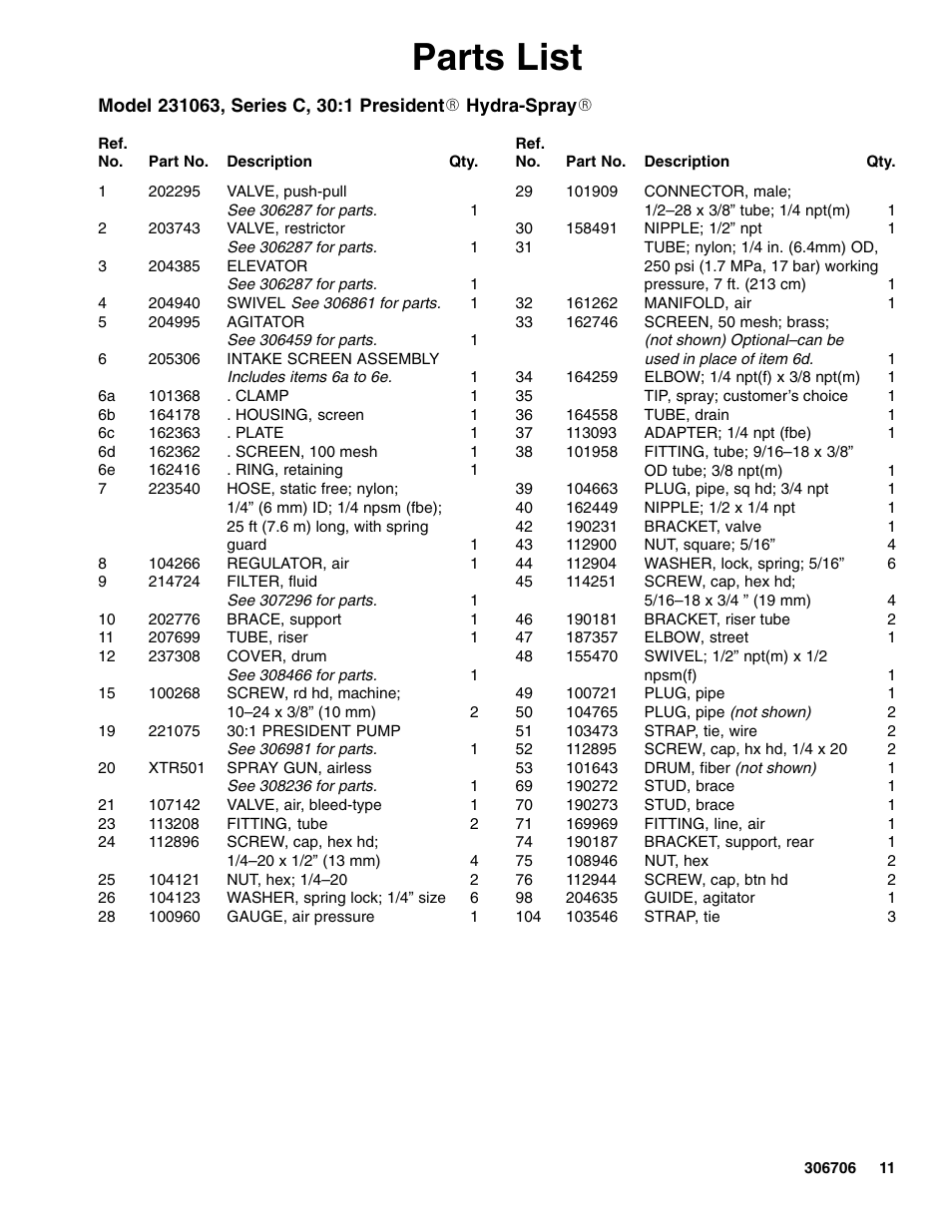 Parts list | Graco Inc. Series C User Manual | Page 11 / 14