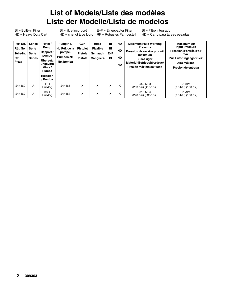 Graco Inc. Xtreme 309363E User Manual | Page 2 / 28