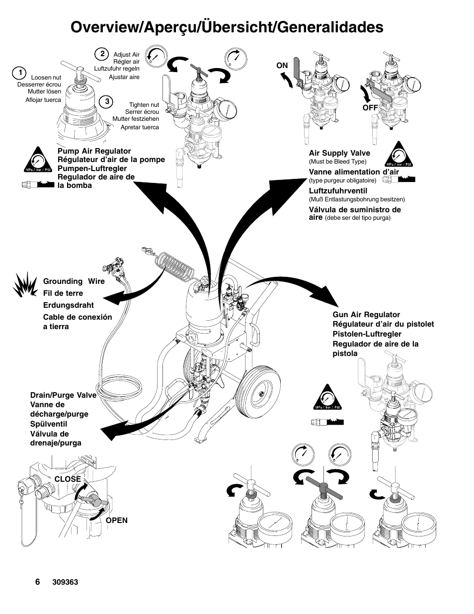 Overview/aperçu/übersicht/generalidades | Graco Inc. Xtreme 309363E User Manual | Page 6 / 28