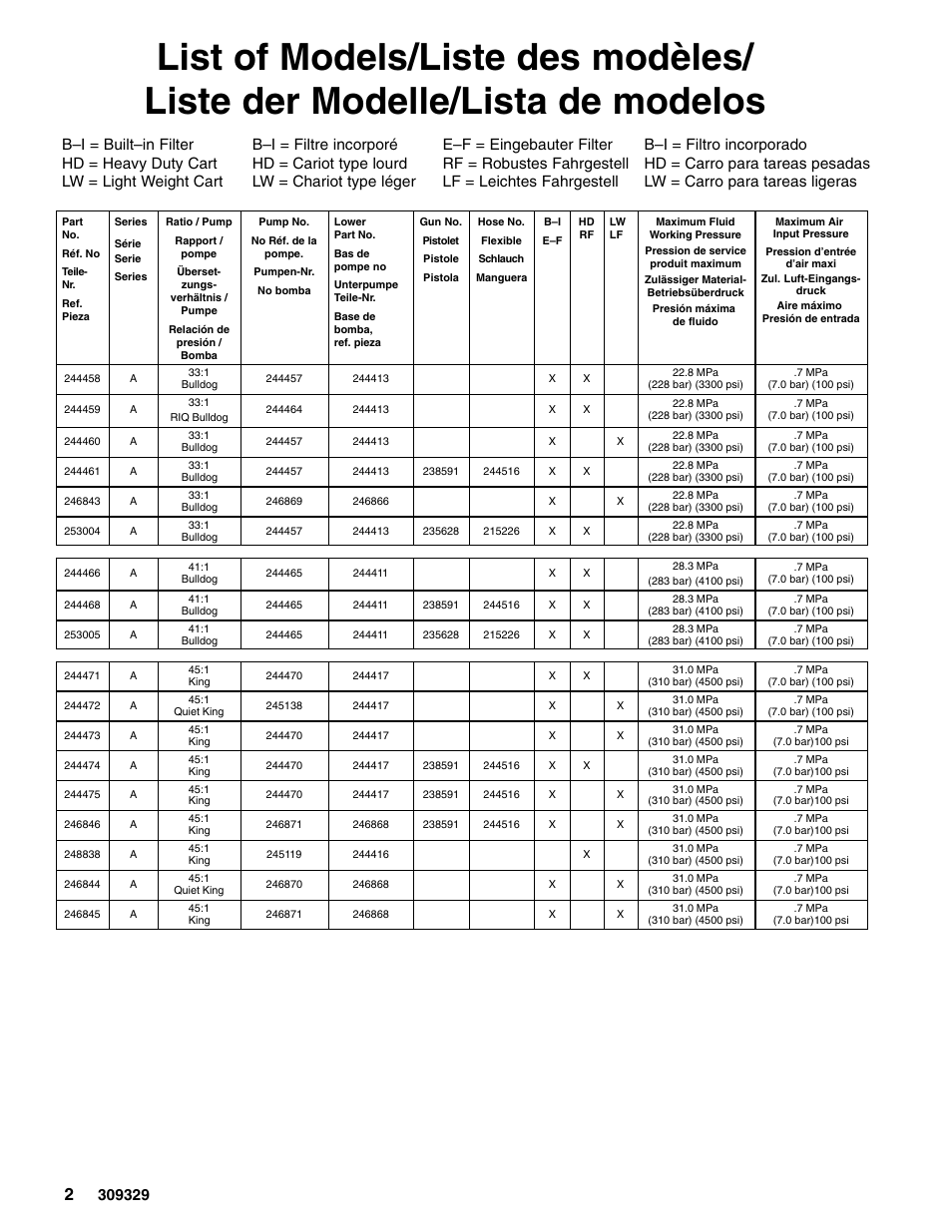 Graco Inc. Xtreme 309329 User Manual | Page 2 / 26