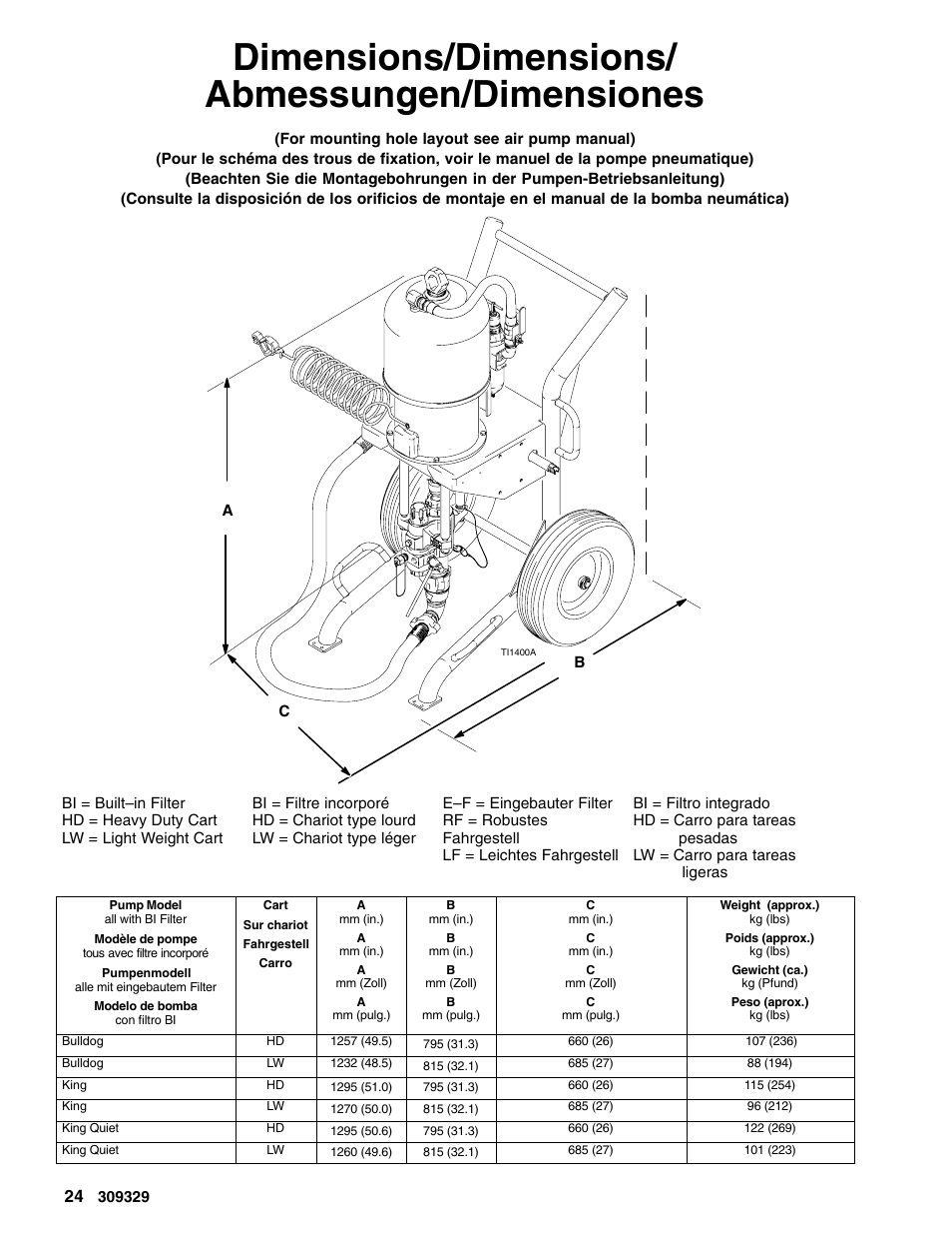 Dimensions/dimensions/ abmessungen/dimensiones | Graco Inc. Xtreme 309329 User Manual | Page 24 / 26