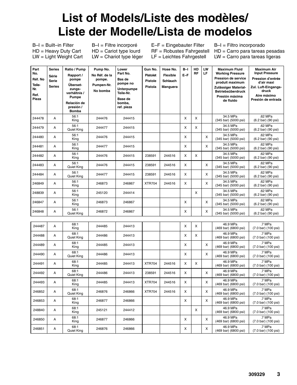 Graco Inc. Xtreme 309329 User Manual | Page 3 / 26