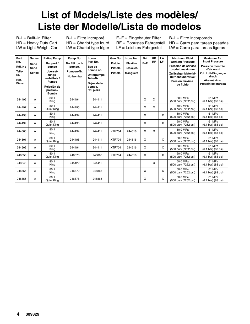 Graco Inc. Xtreme 309329 User Manual | Page 4 / 26