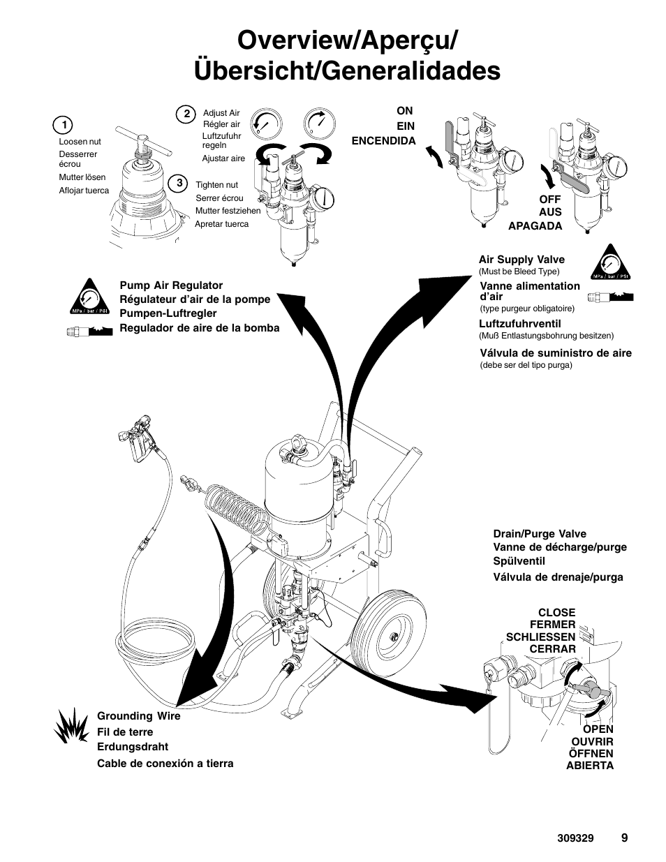 Overview/aperçu/ übersicht/generalidades | Graco Inc. Xtreme 309329 User Manual | Page 9 / 26