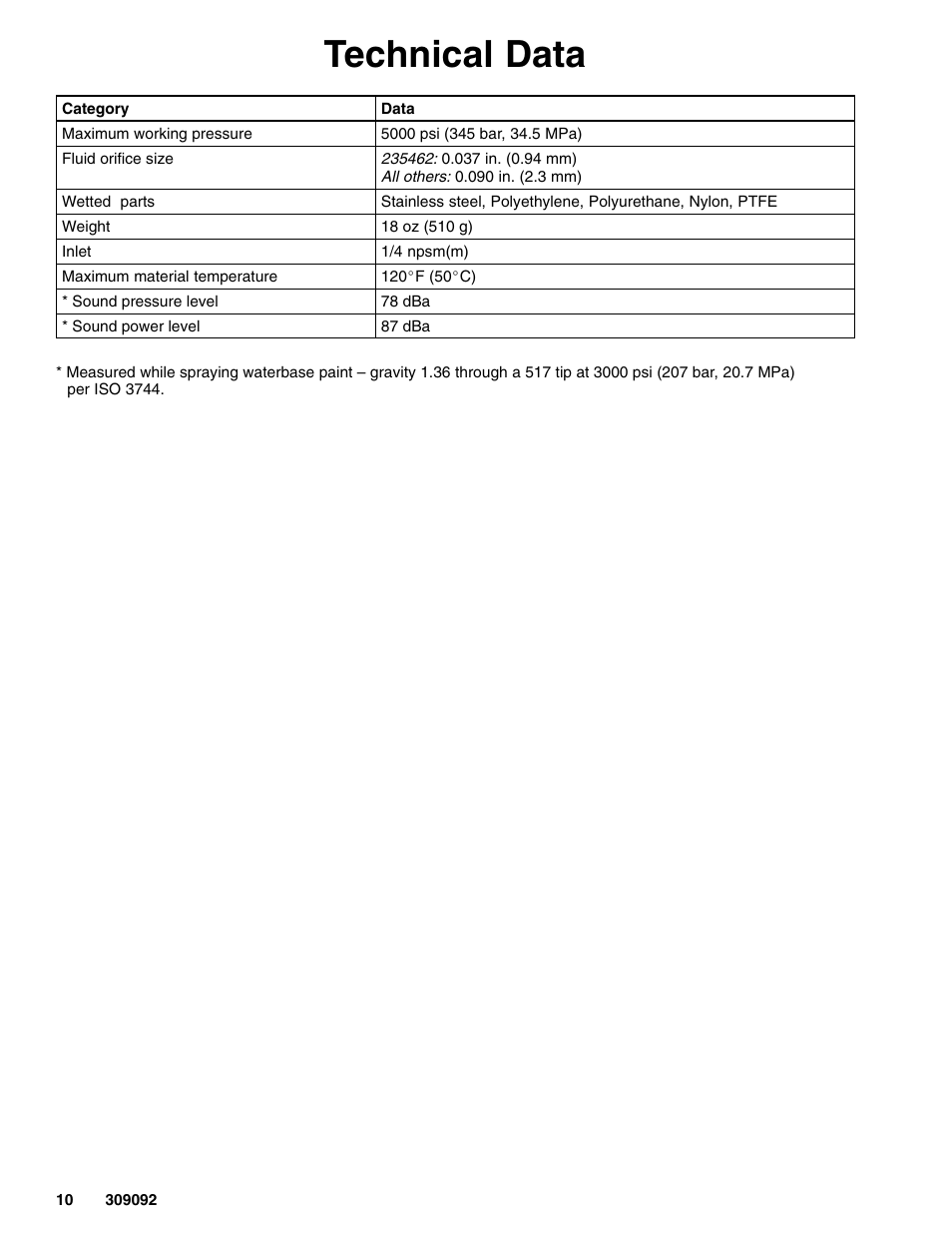 Technical data | Graco Inc. 243283 User Manual | Page 10 / 12