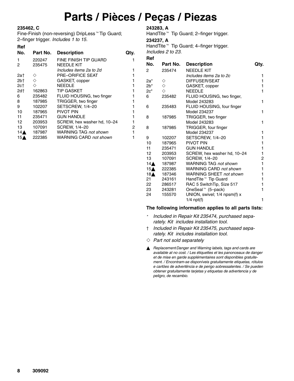 Parts, Pièces / peças / piezas | Graco Inc. 243283 User Manual | Page 8 / 12