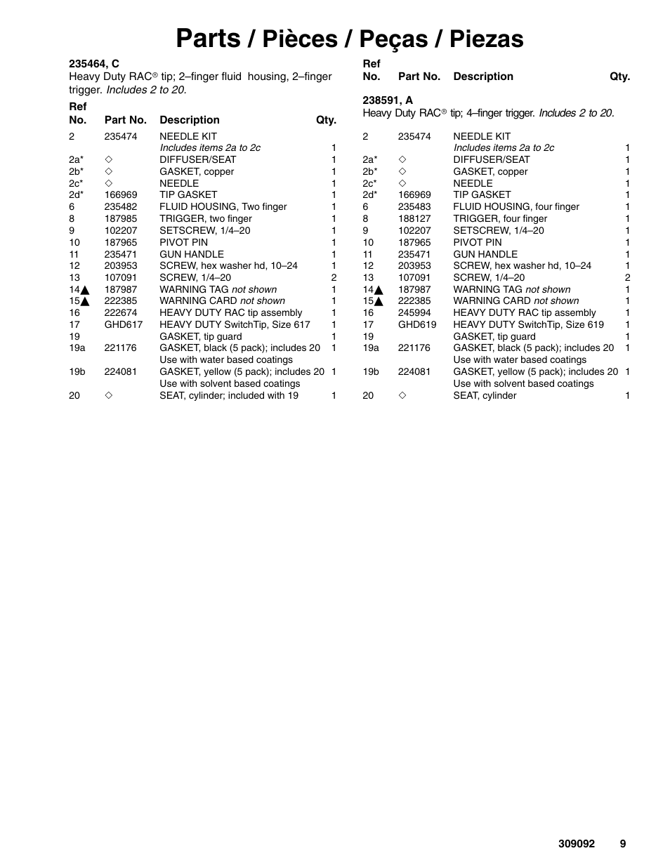 Parts, Pièces / peças / piezas | Graco Inc. 243283 User Manual | Page 9 / 12