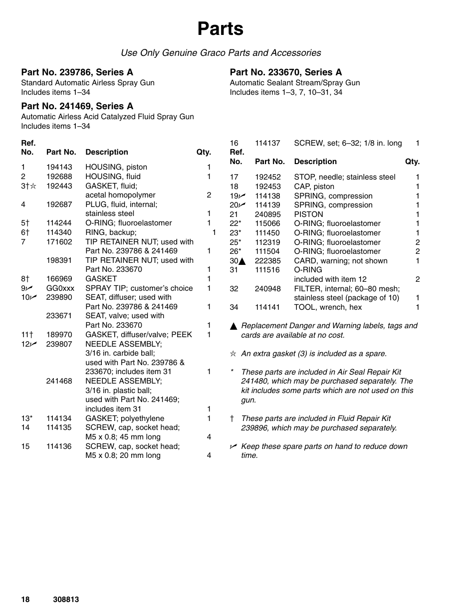 Parts | Graco Inc. 233670 User Manual | Page 18 / 32
