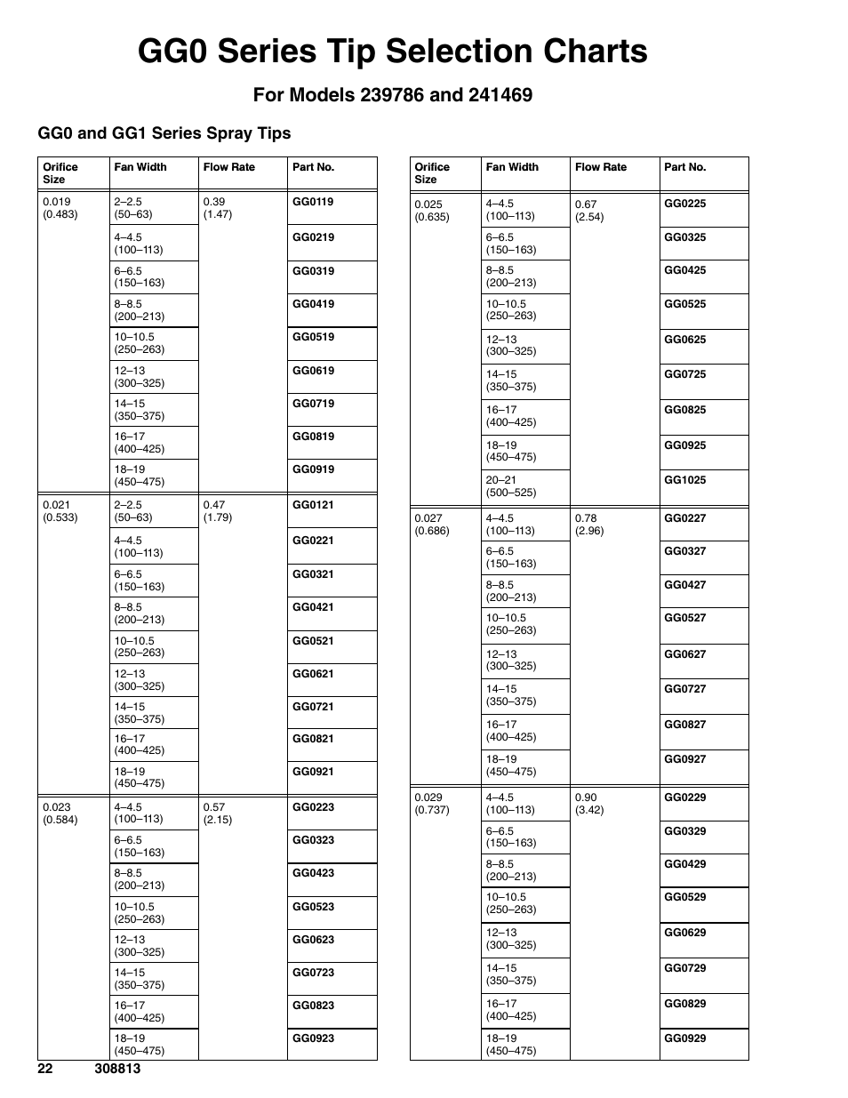 Gg0 series tip selection charts, Gg0 and gg1 series spray tips | Graco Inc. 233670 User Manual | Page 22 / 32