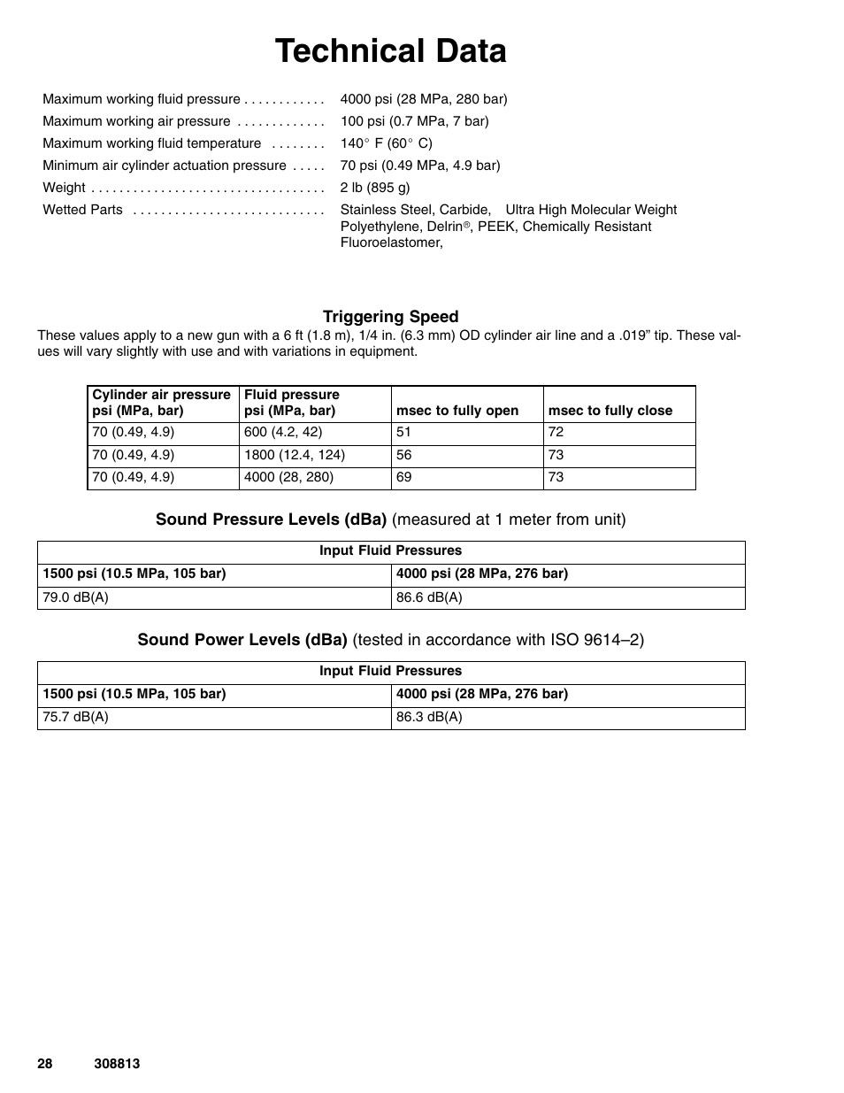 Technical data | Graco Inc. 233670 User Manual | Page 28 / 32