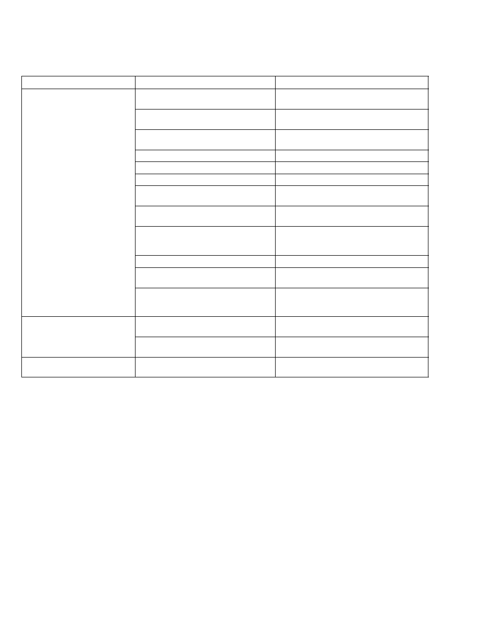 Troubleshooting | Graco Inc. 222300 User Manual | Page 18 / 40