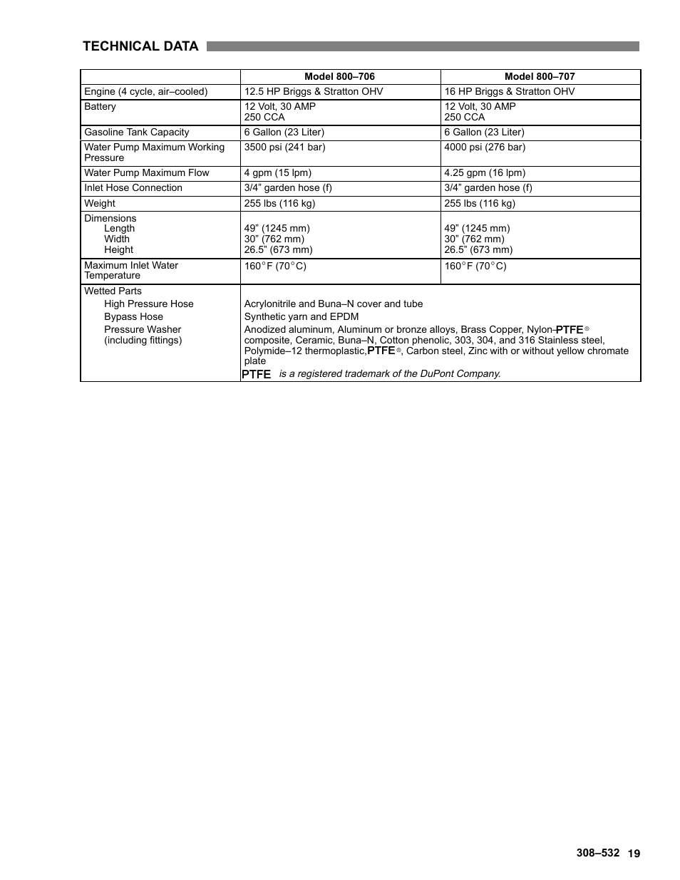 Technical data | Graco Inc. Hydra-Clean 800-706 User Manual | Page 19 / 25