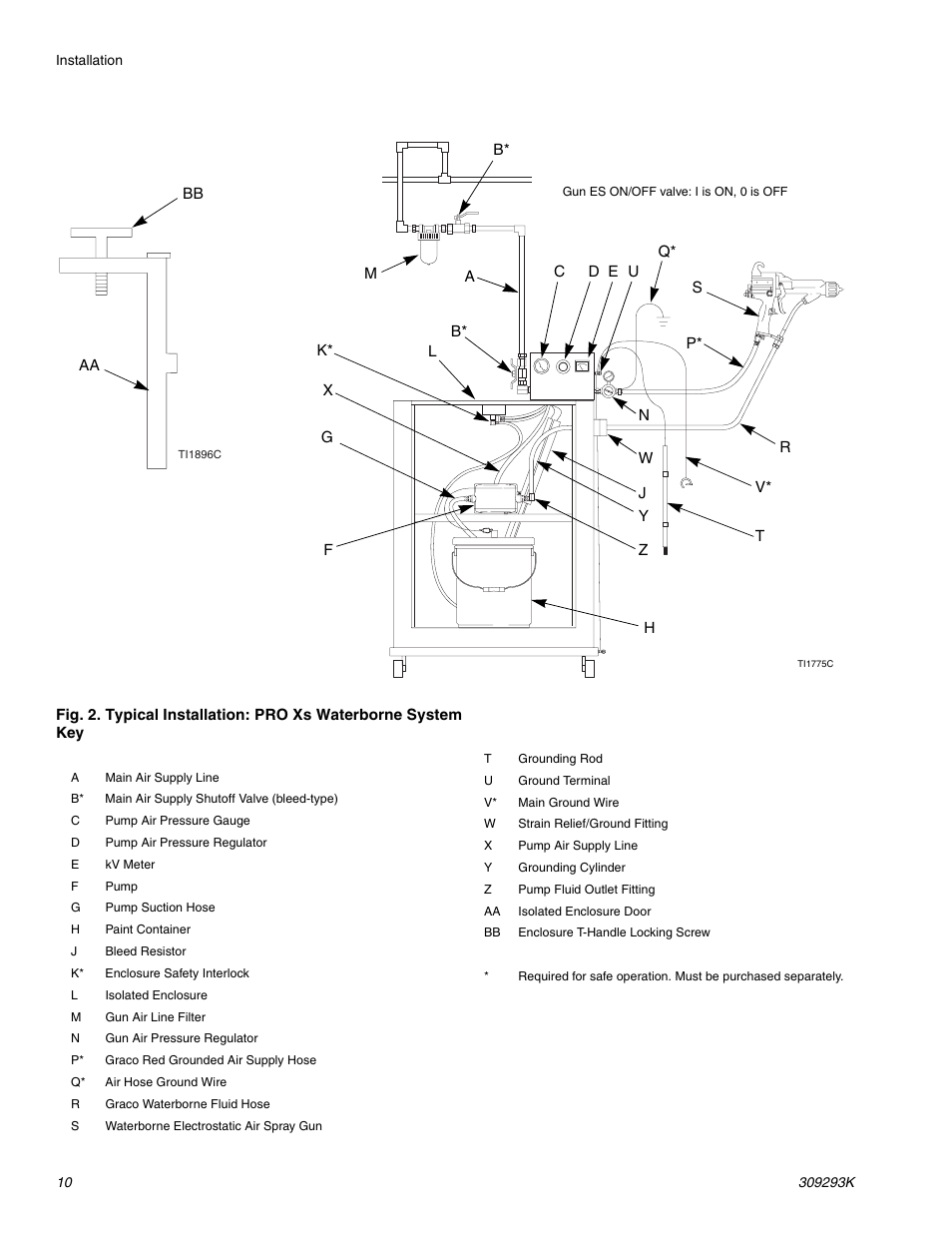 10 sh | Graco Inc. 244581 User Manual | Page 10 / 70