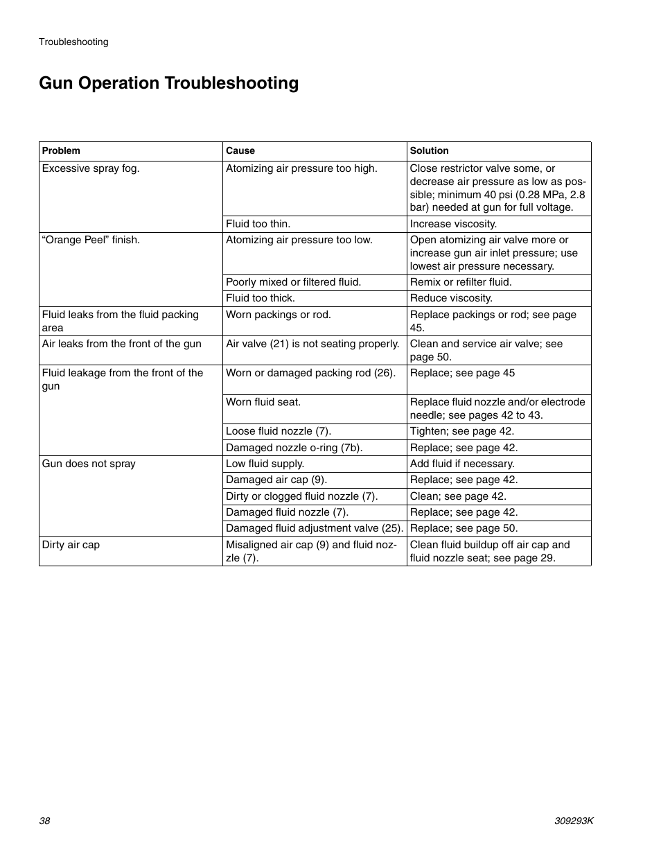Gun operation troubleshooting | Graco Inc. 244581 User Manual | Page 38 / 70
