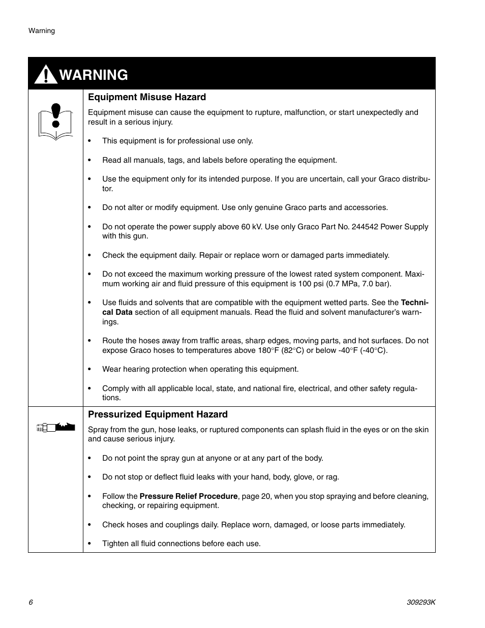 Warning | Graco Inc. 244581 User Manual | Page 6 / 70