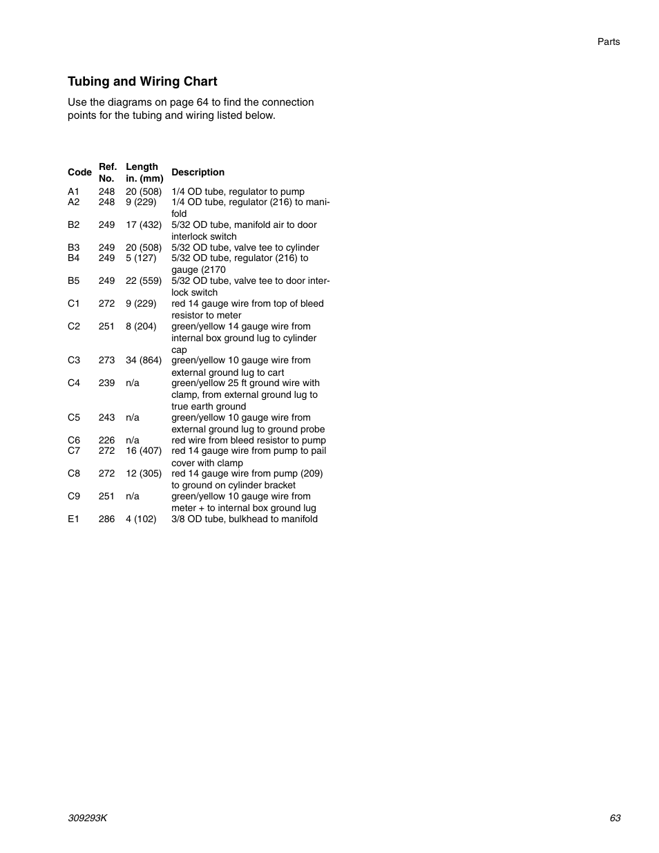 Tubing and wiring chart | Graco Inc. 244581 User Manual | Page 63 / 70