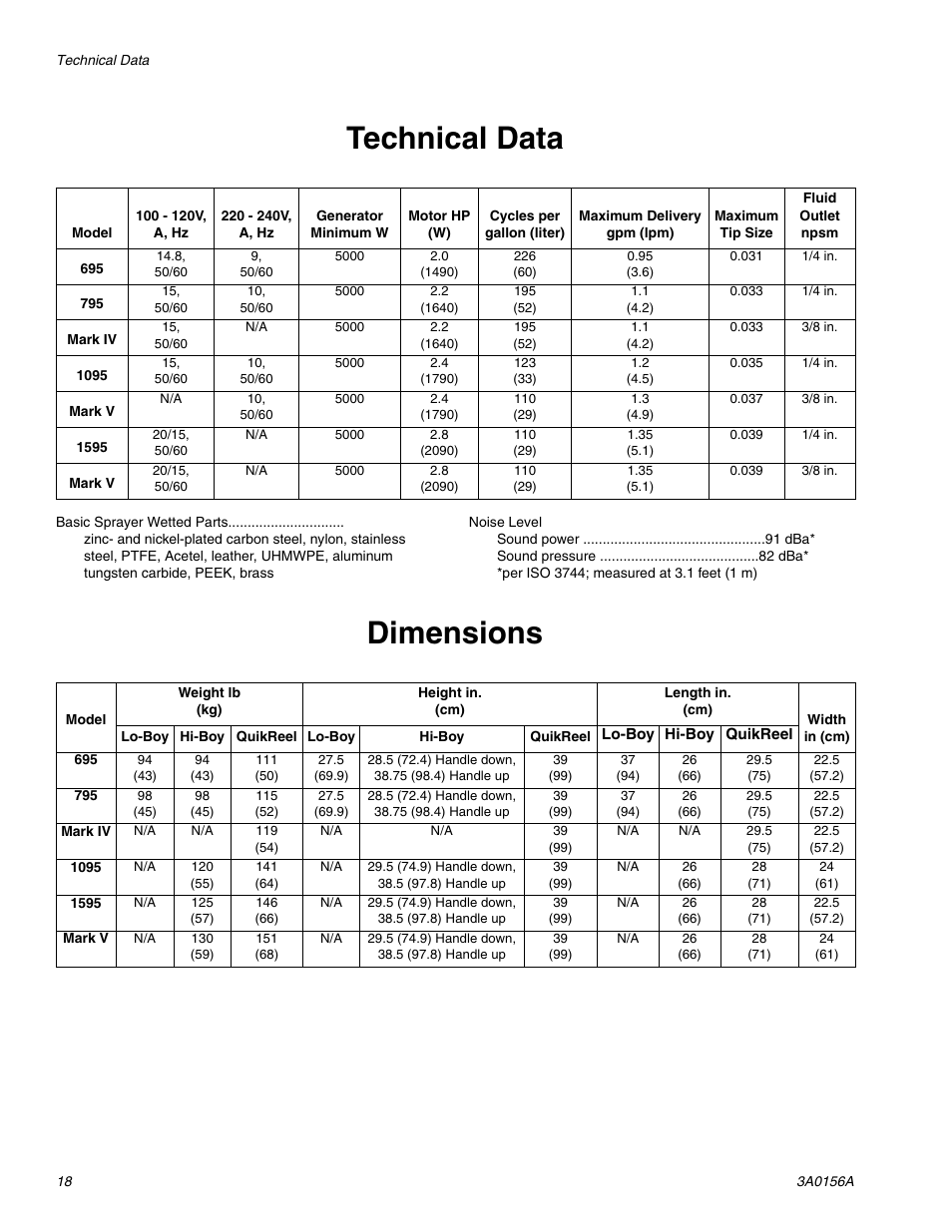 Technical data, Dimensions | Graco Inc. 1095 Premium Hi User Manual | Page 18 / 20
