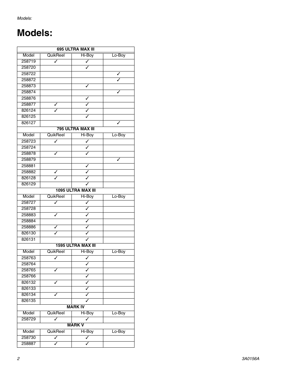 Models | Graco Inc. 1095 Premium Hi User Manual | Page 2 / 20