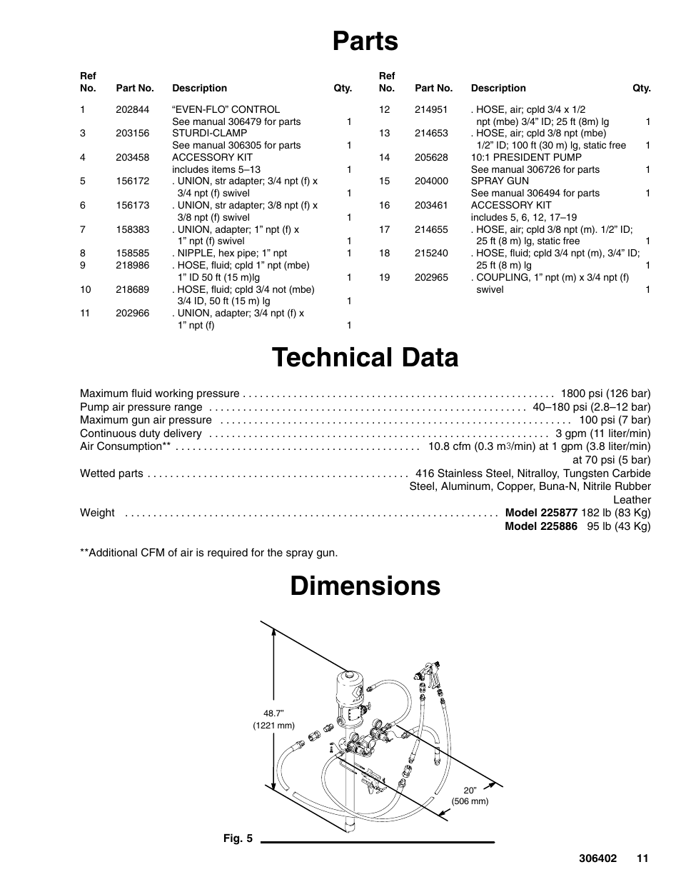 Parts, Technical data, Dimensions | Graco Inc. 225886 User Manual | Page 11 / 12