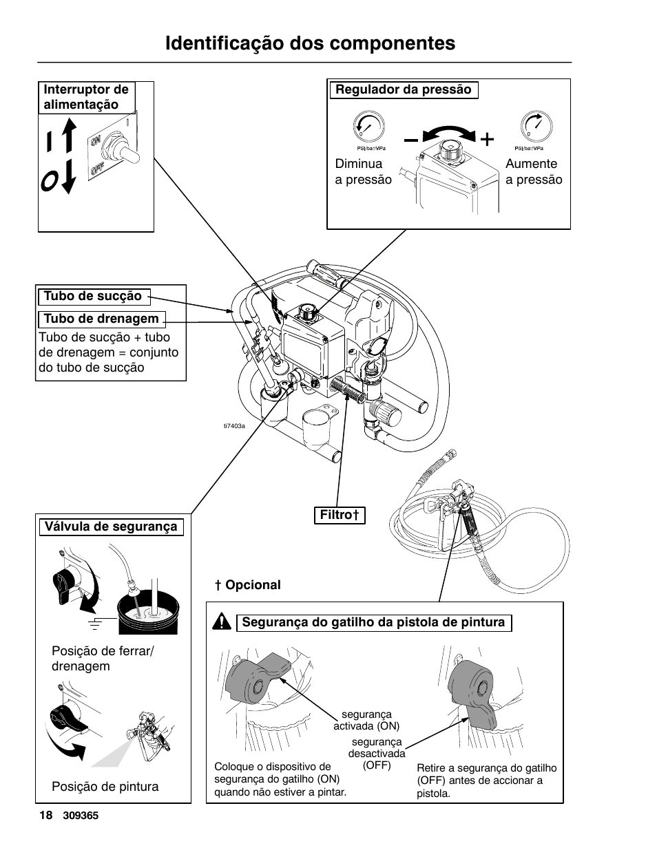 Identificação dos componentes | Graco Inc. 232901 User Manual | Page 18 / 44